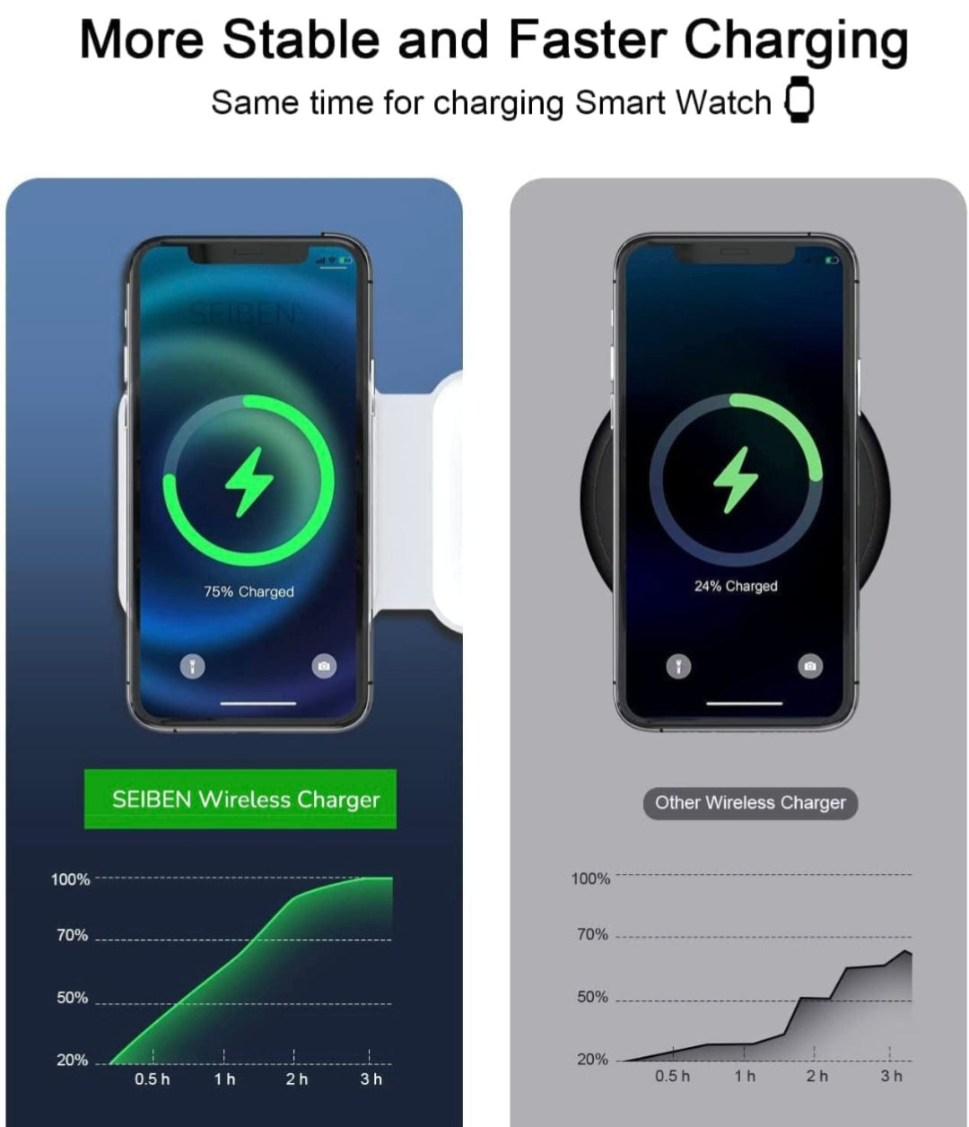3 in 1 MagSafe compatible Magnetic Foldable Wireless Charger for iPhone 17 to 12 Series | Compatible with AirPods 2/3, Pro2, Pro3 | Compatible with only Apple Watch Series | 23W Charging - Pearl White