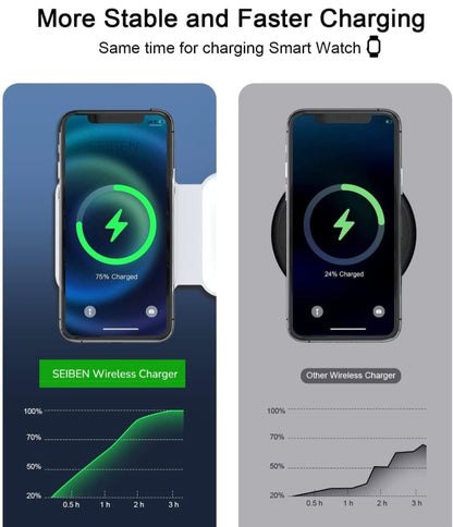 3 in 1 MagSafe compatible Magnetic Foldable Wireless Charger for iPhone 17 to 12 Series | Compatible with AirPods 2/3, Pro2, Pro3 | Compatible with only Apple Watch Series | 23W Charging - Pearl White