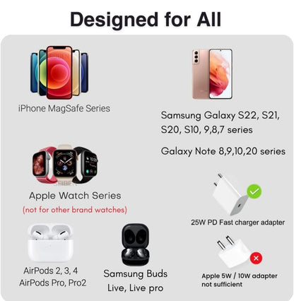 3 in 1 MagSafe compatible Magnetic Foldable Wireless Charger for iPhone 17 to 12 Series | Compatible with AirPods 2/3, Pro2, Pro3 | Compatible with only Apple Watch Series | 23W Charging - Pearl White